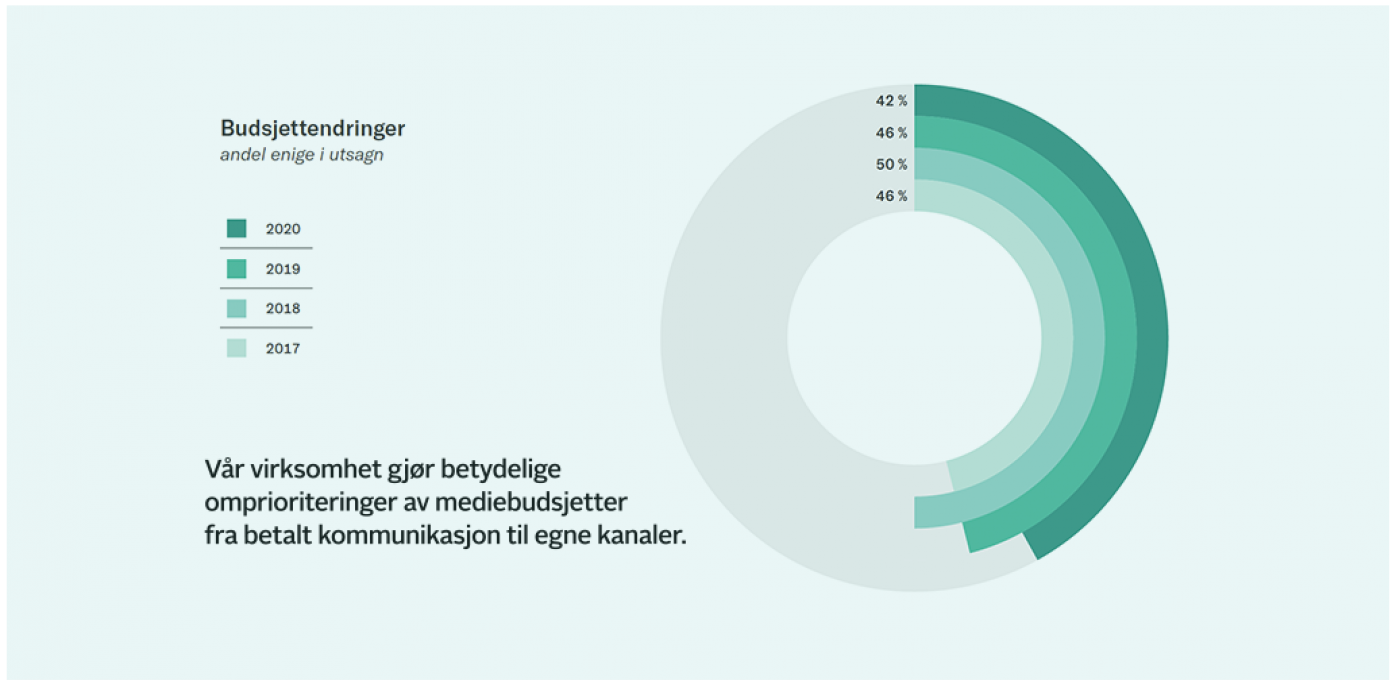 DSAD2020_ANFO_1 kapittel_3_1024x500